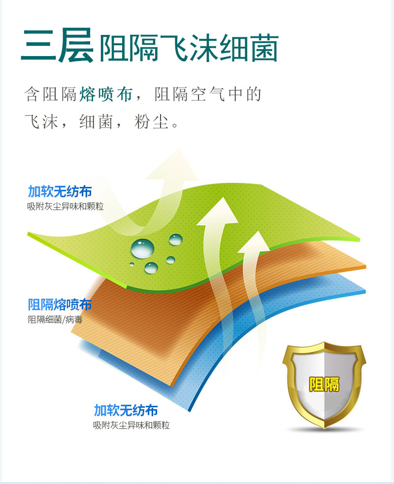 如何戴好口罩？冠悅醫(yī)用口罩，你戴正確了嗎？