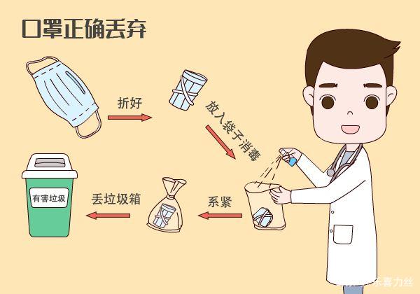 用過的口罩該如何處理？